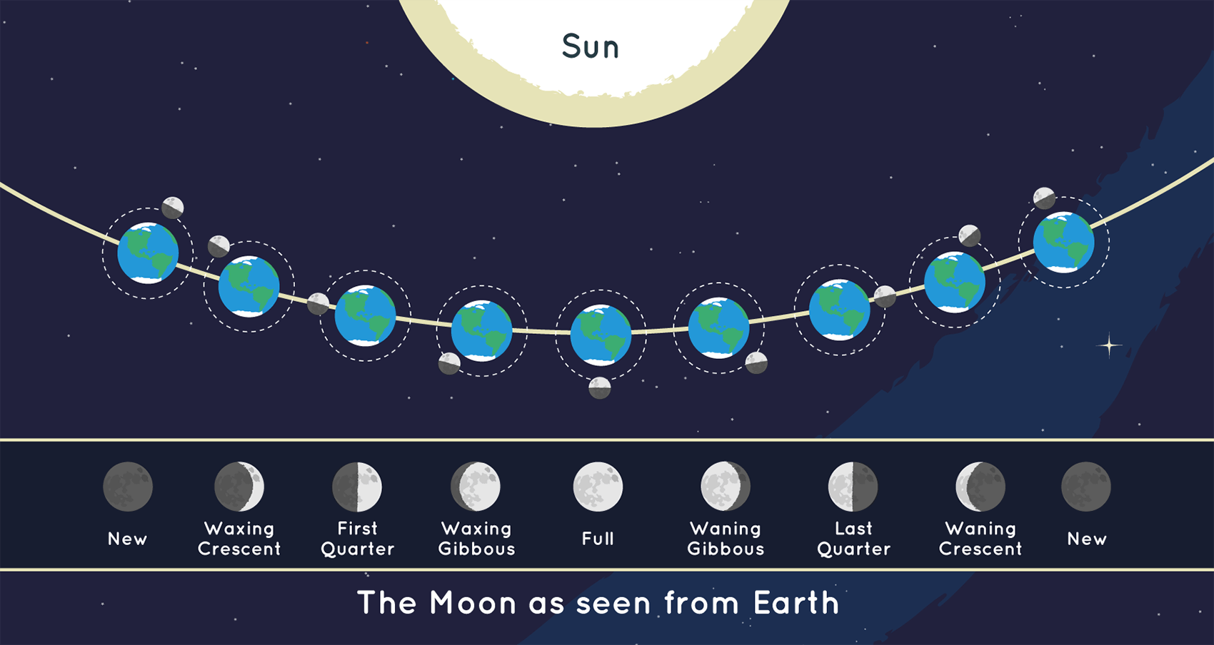 moon cycle today