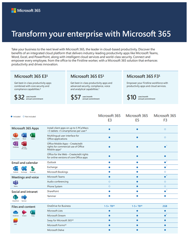 office 365 f1 license