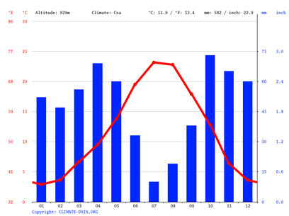 cuenca weather by month