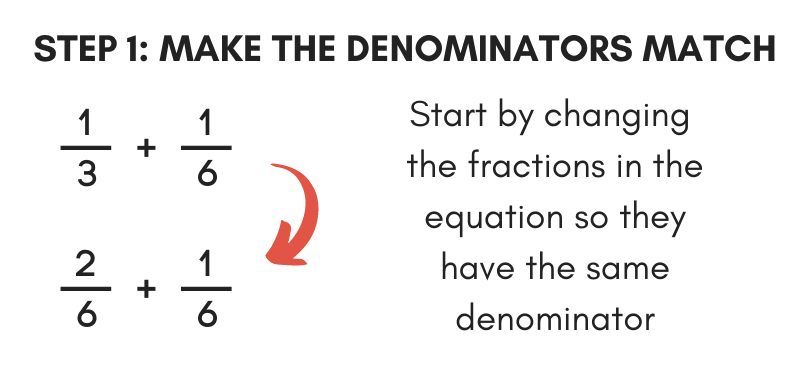 estimating fractions calculator