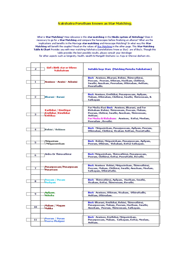 nakshatra porutham for marriage