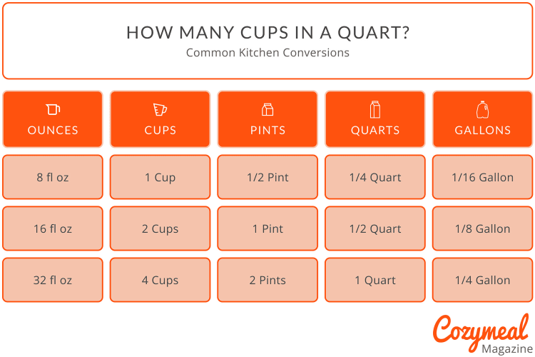 cups to quarts conversion