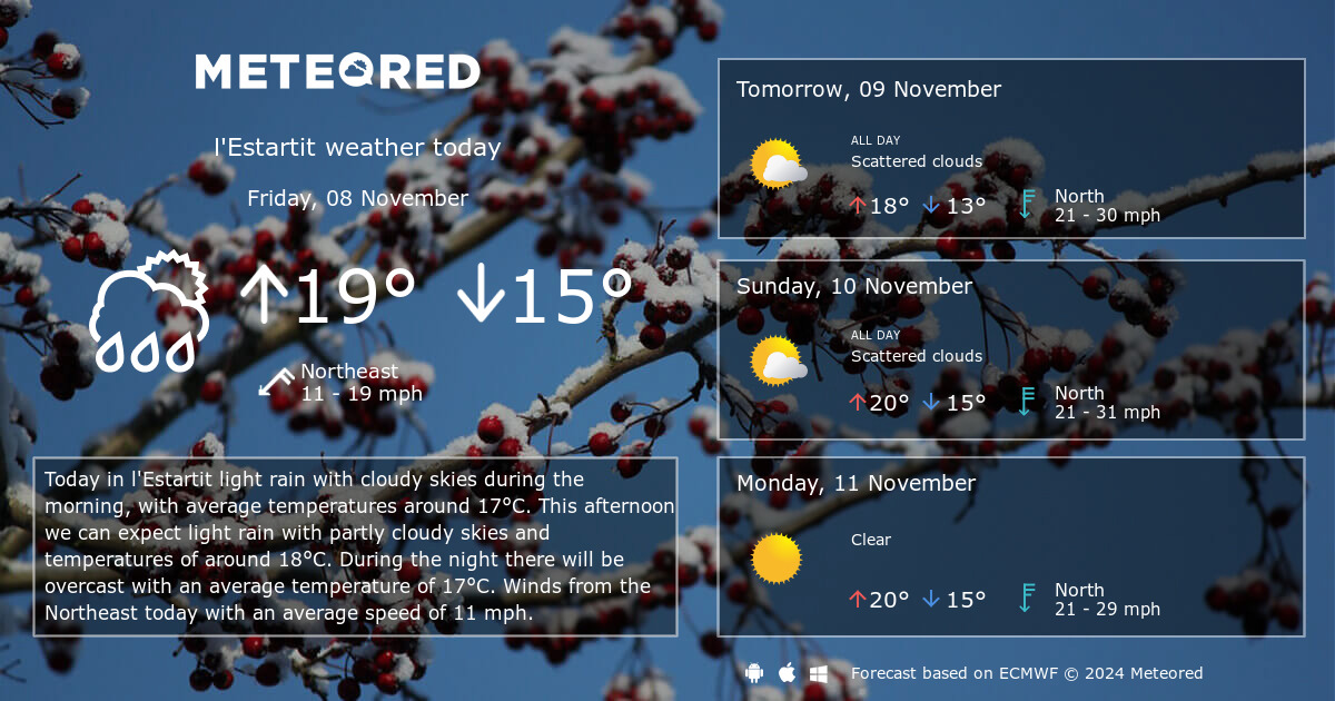 weather estartit spain