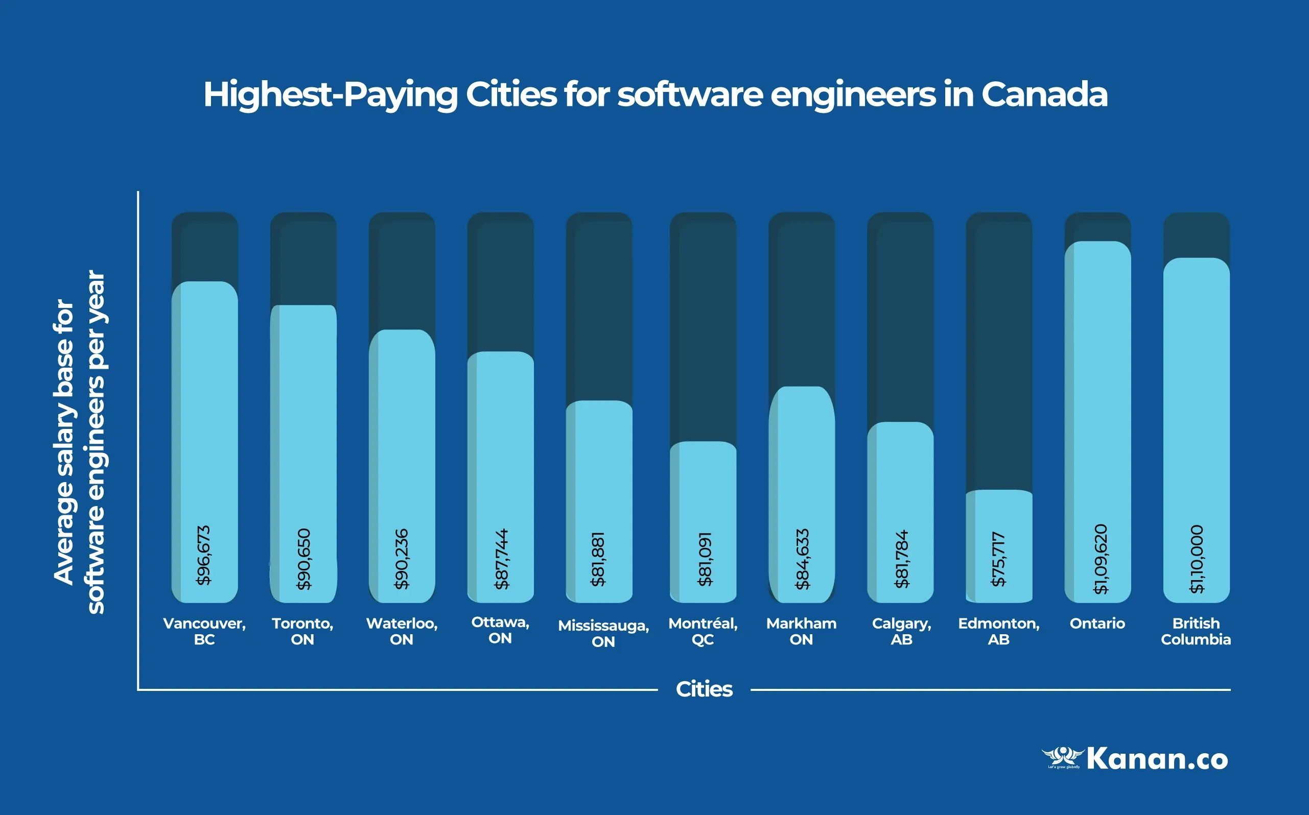 engineer salary in canada