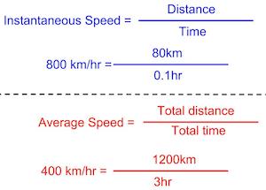 instantaneous speed calculator