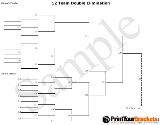 sports brackets double elimination