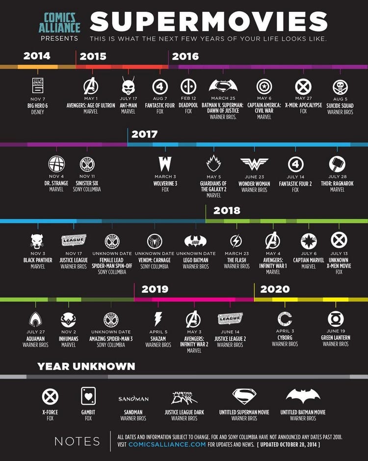 marvel comics movies release dates