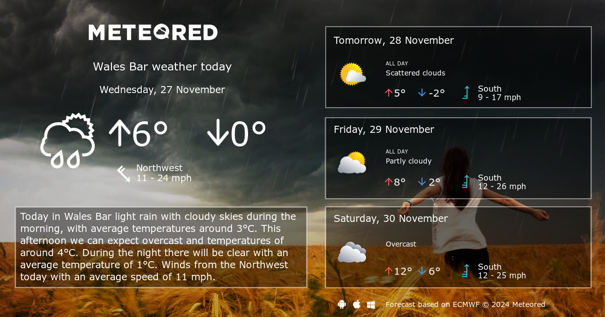 14 day weather in wales