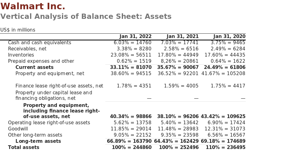 wal mart stores inc annual report