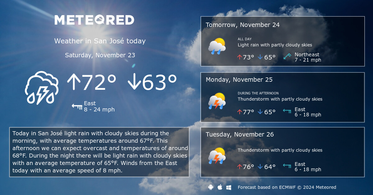 san jose weather 10-day forecast yesterday and today