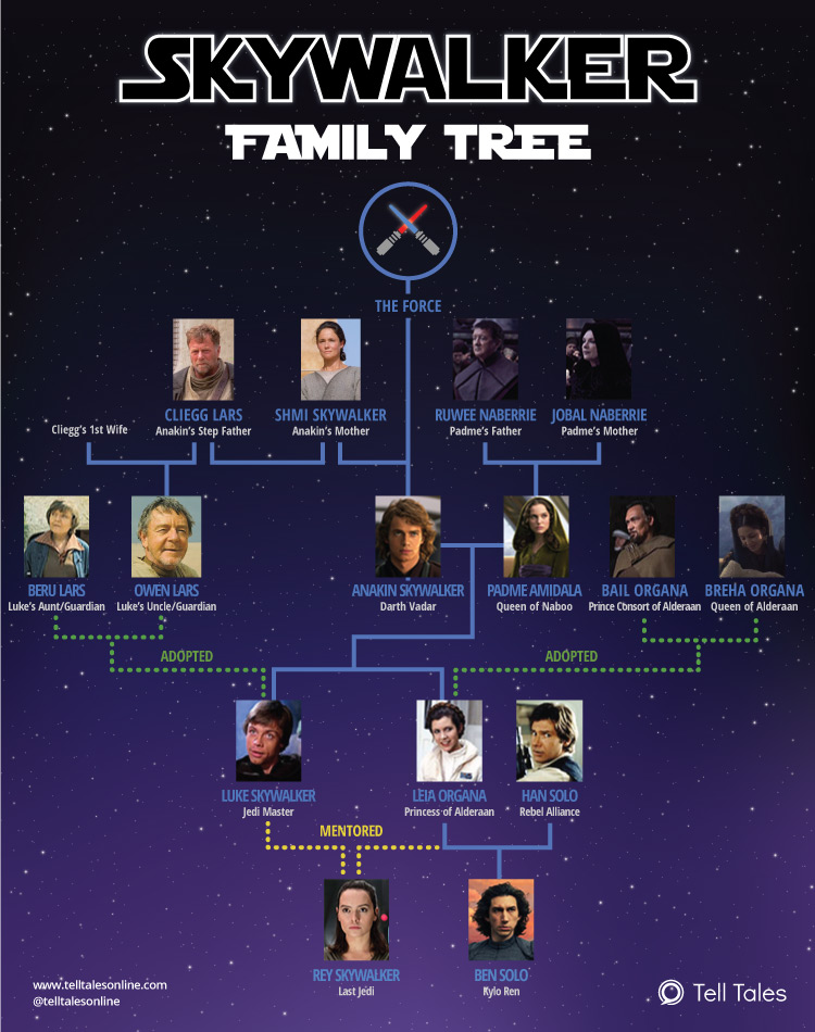 luke skywalker family tree