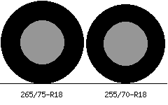 255 70r18 in inches