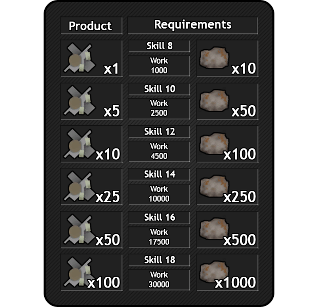 rimworld how to get advanced components