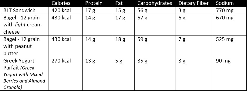 tim hortons calories