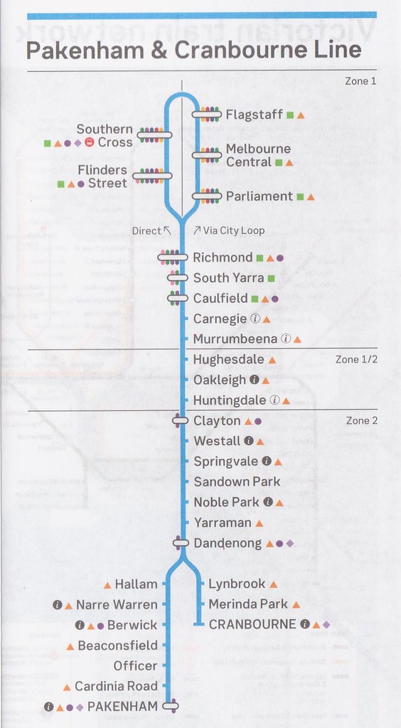 city loop train timetable melbourne