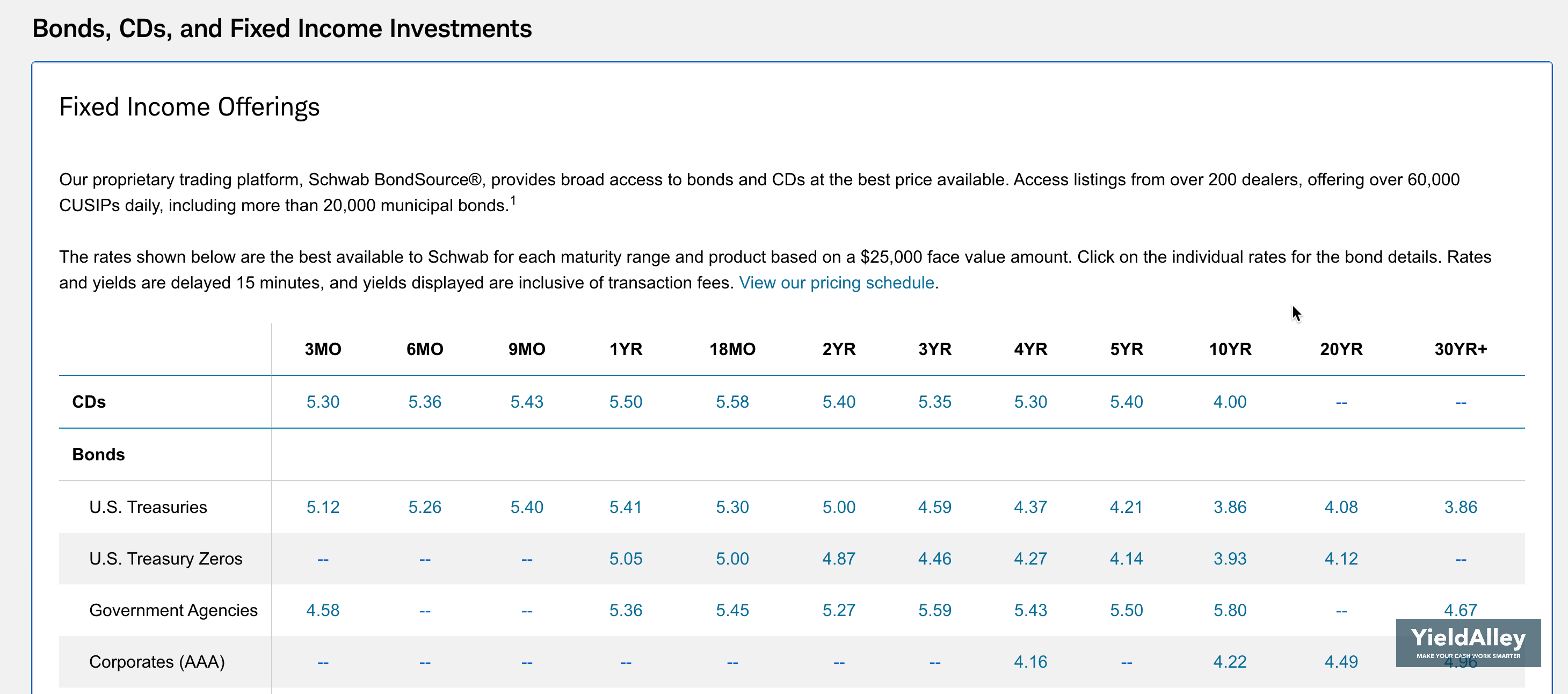 charles schwab cd rates