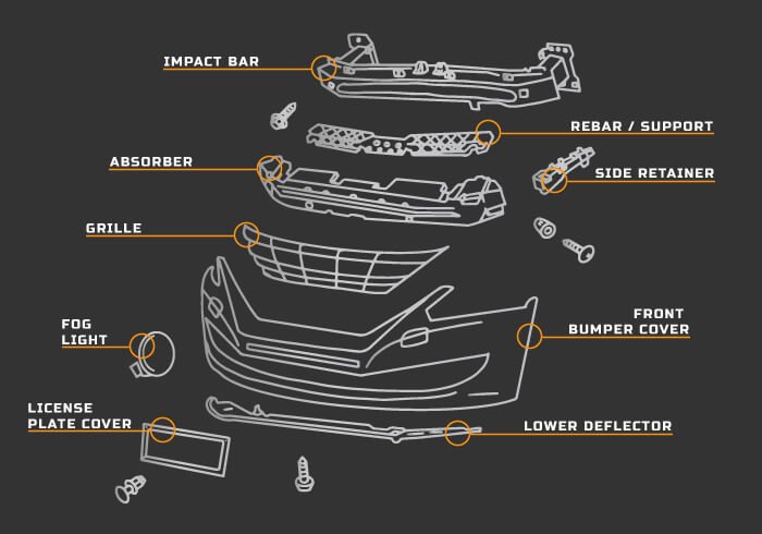 front bumper replacement cost uk