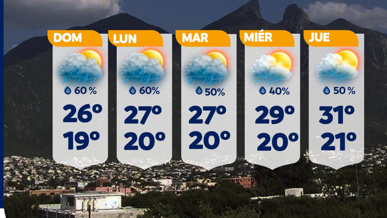 clima monterrey 14 dias