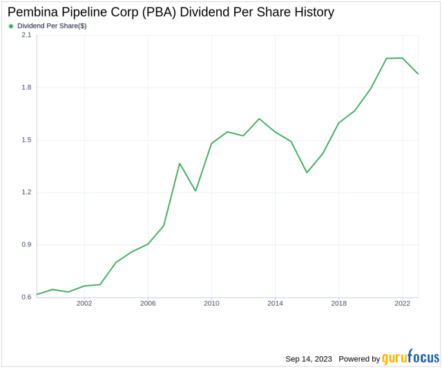 pembina pipeline stock