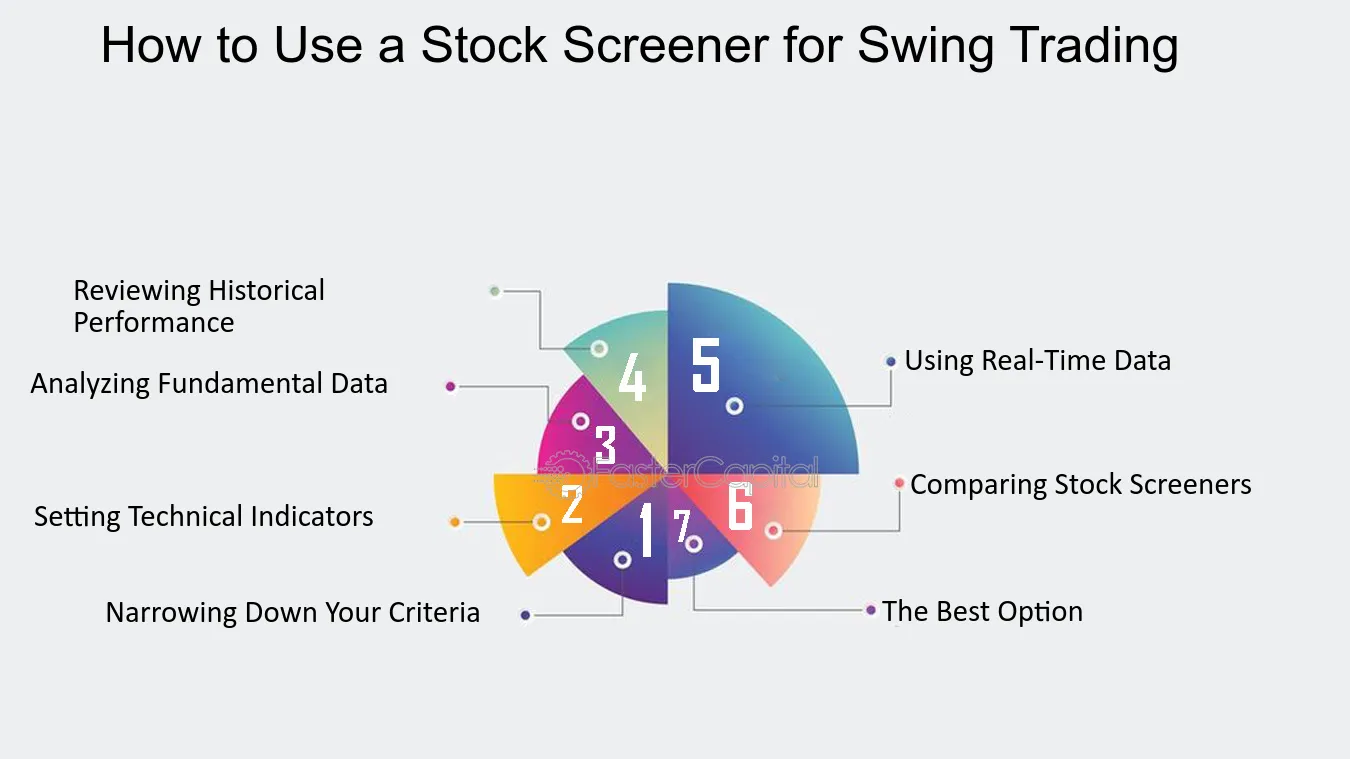 swing trading screener