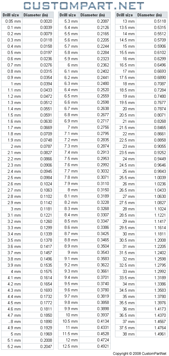 4.8 mm to inches fraction