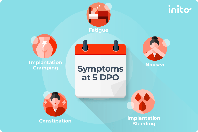 symptoms at 5dpo