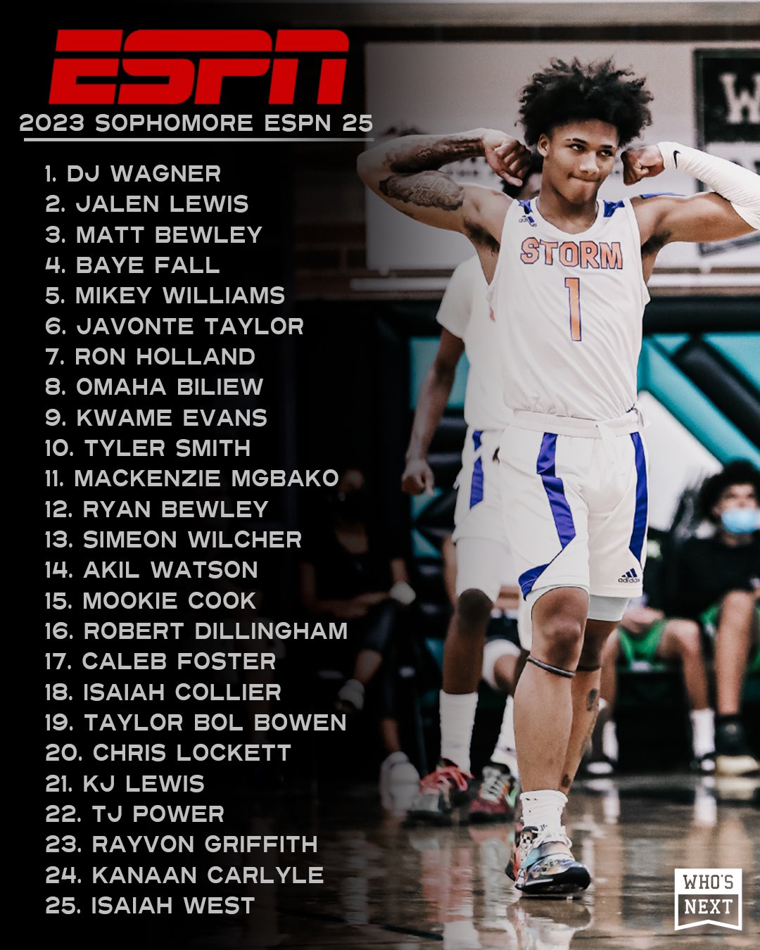 class of 2023 basketball rankings