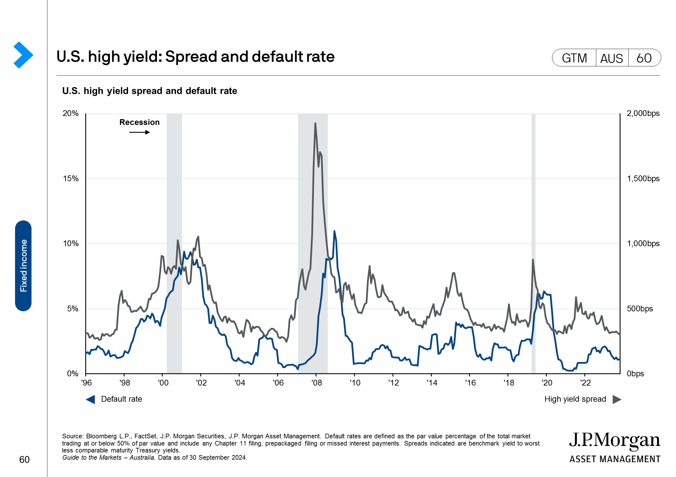 jp morgan high yield index