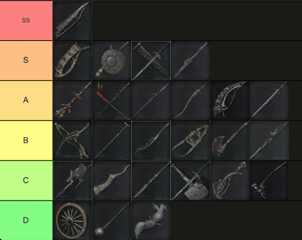 best weapons in bloodborne