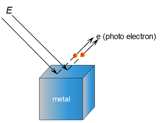 threshold frequency