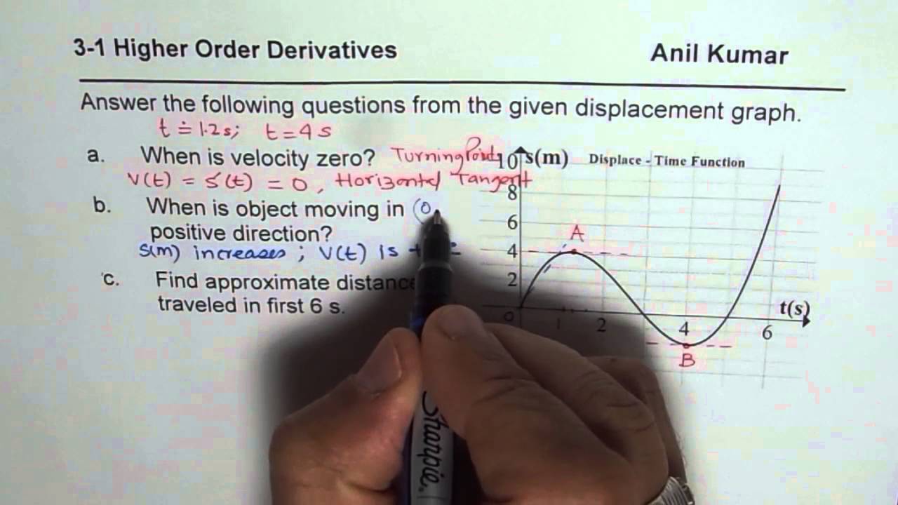 when does the average velocity become zero