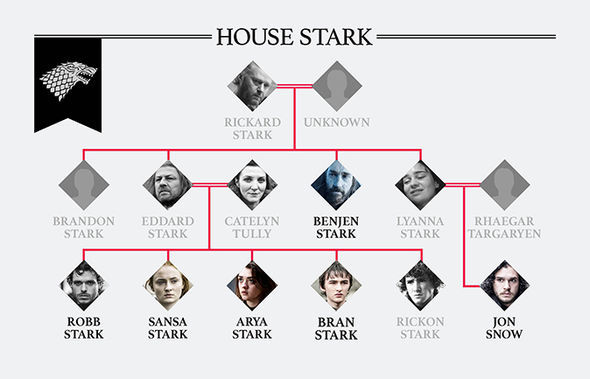 house stark family tree