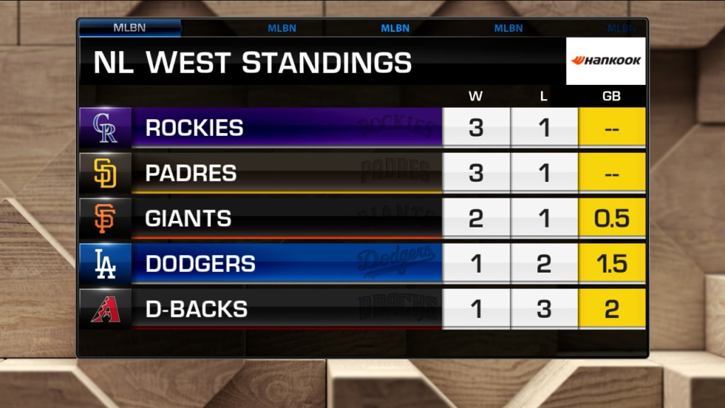 chicago cubs standings