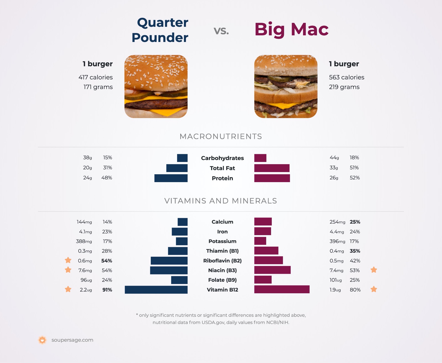 calories in a quarter pounder