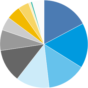 american funds europacific growth fund r6