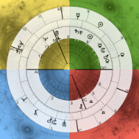 astrodienst birth chart