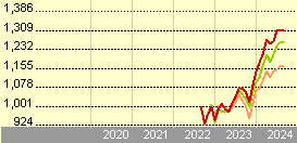 merian china equity fund