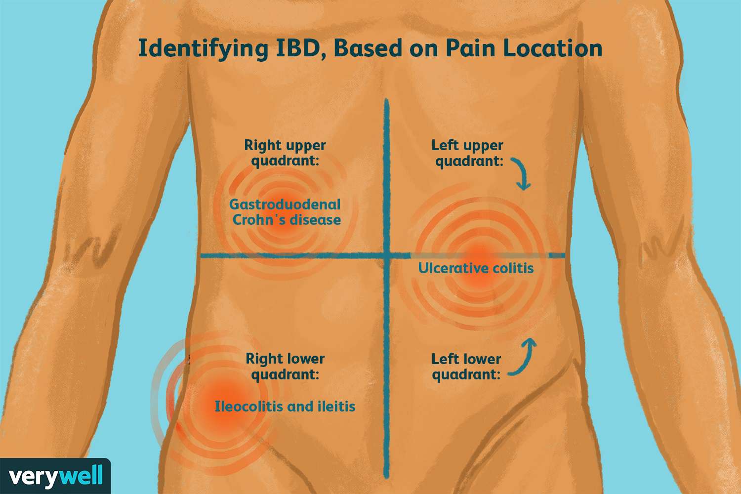 pain in right side of back under ribs