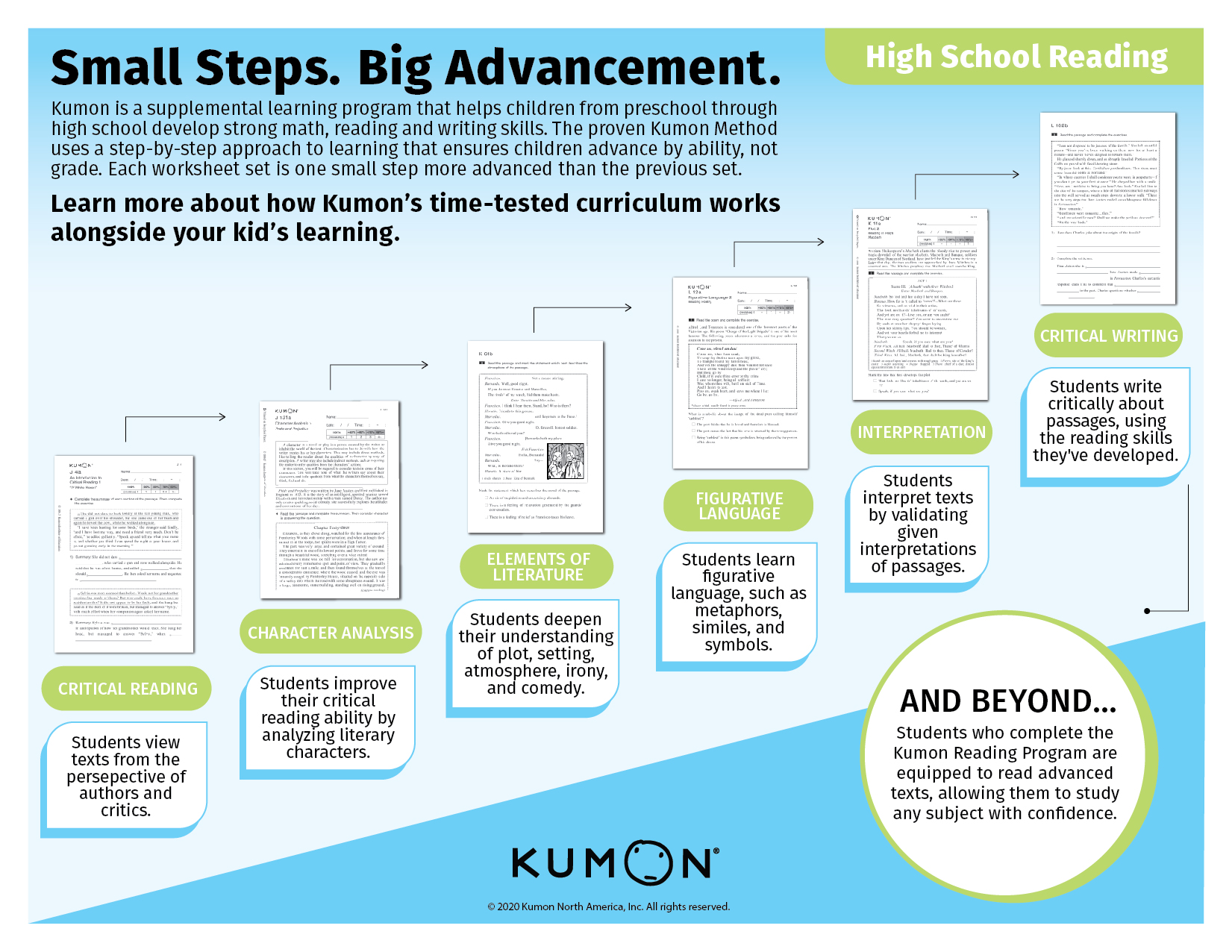 kumon trigonometry