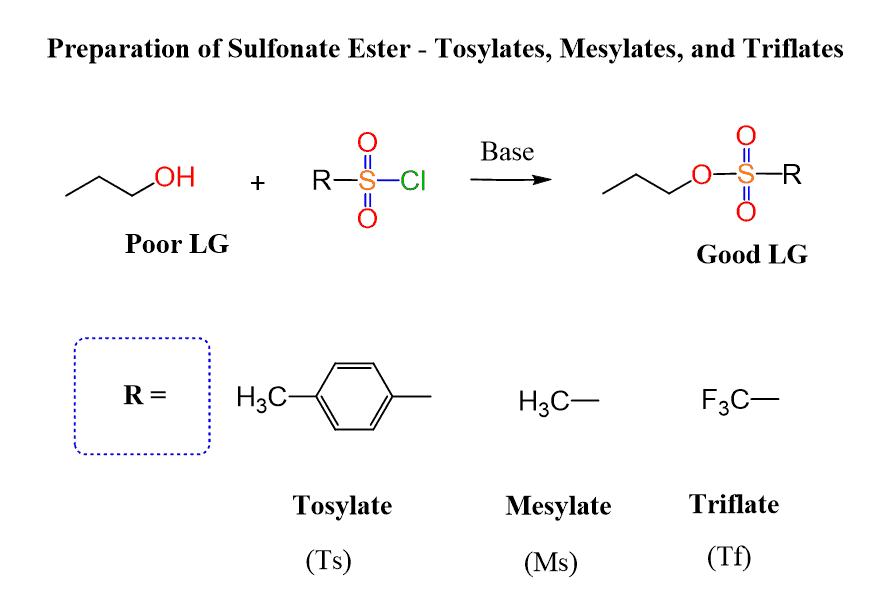 otf chemistry