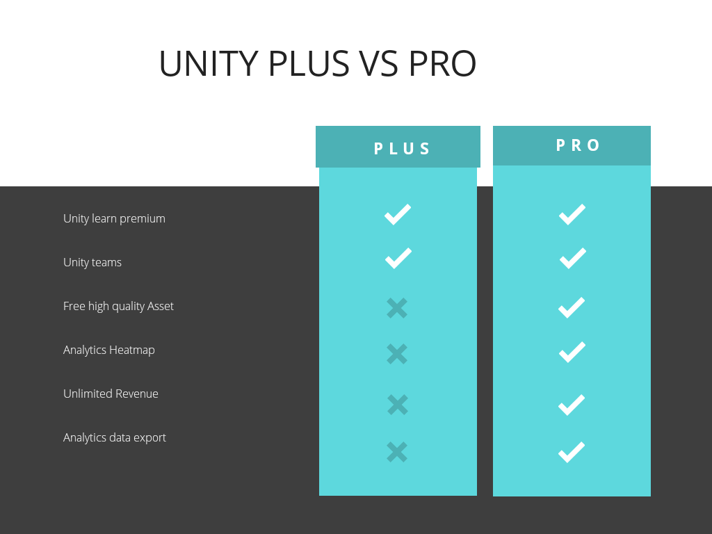 unityplus