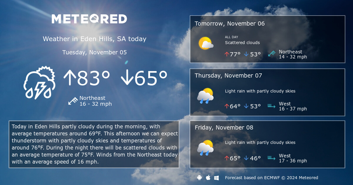 eden 14 day weather forecast