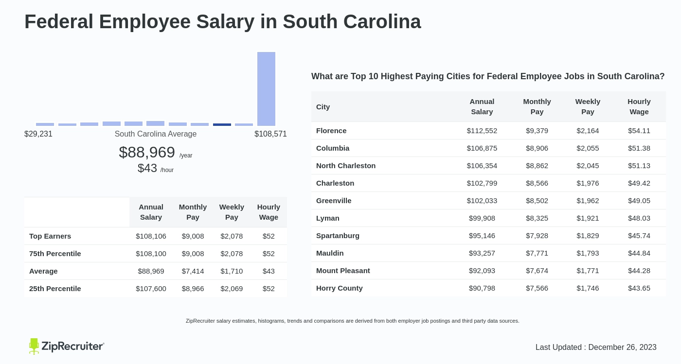 sc salaries state employees