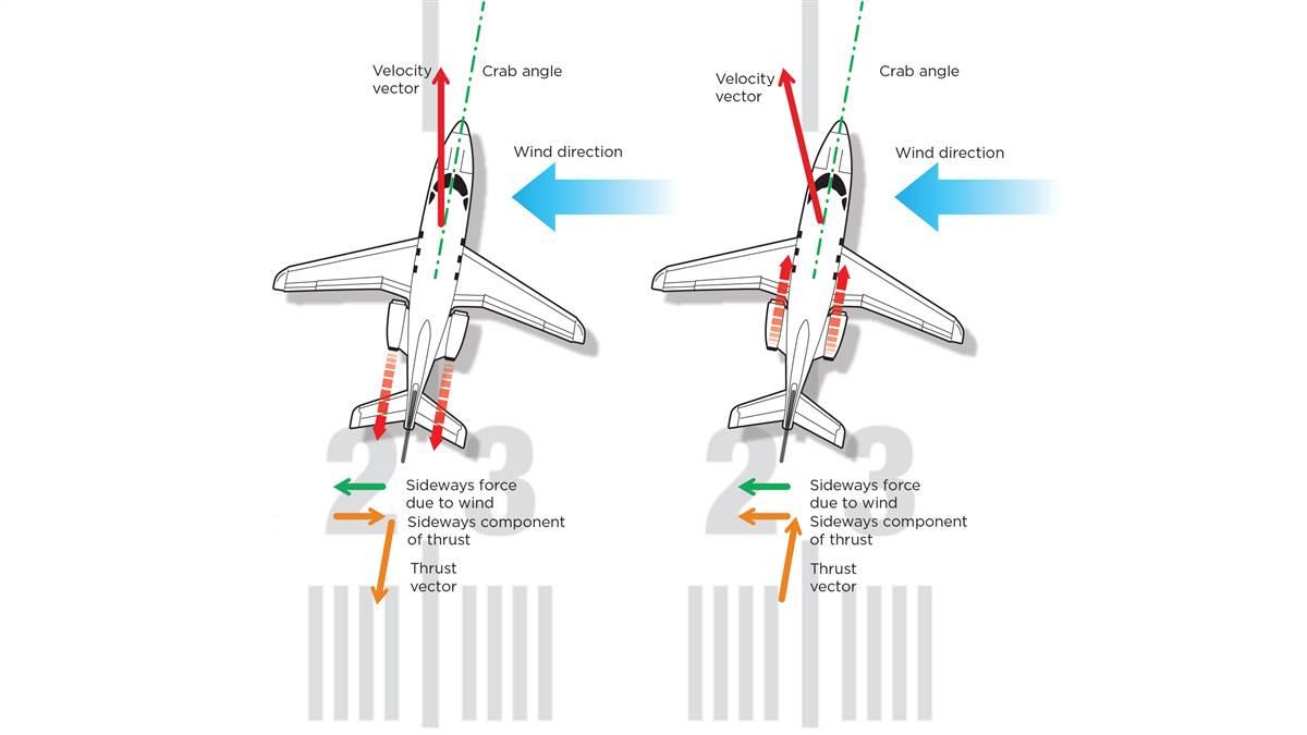 airplane reverse gear