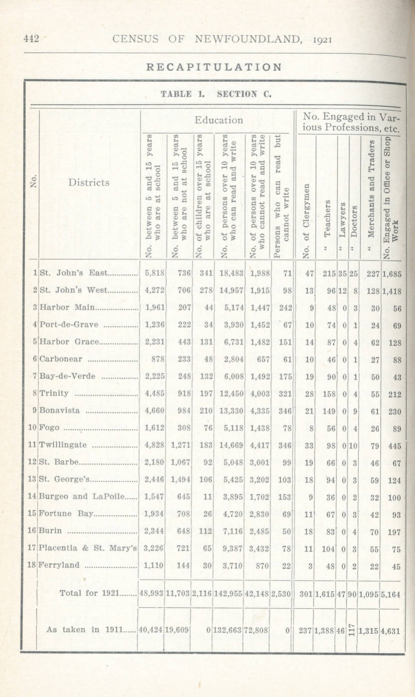 1921 newfoundland census