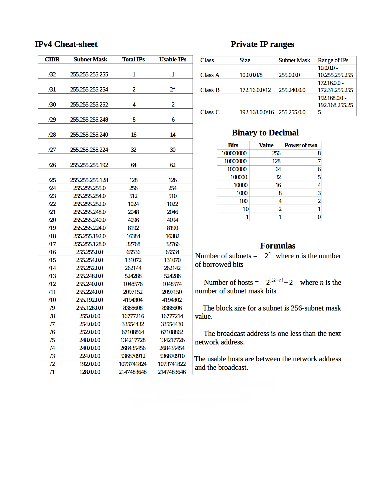 cheat sheet subnet mask