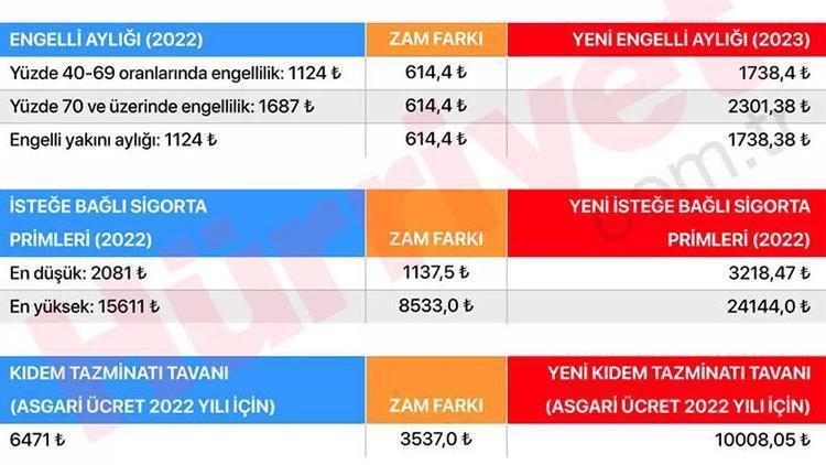 4a isteğe bağlı sigorta primi ne kadar