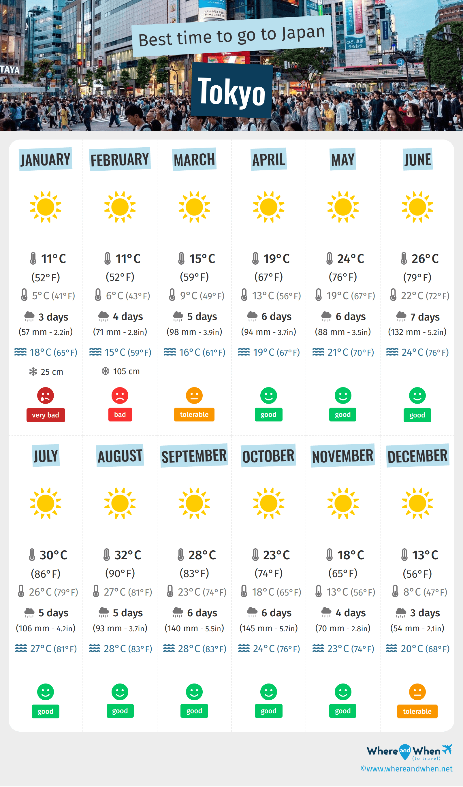 tokyo weather tomorrow