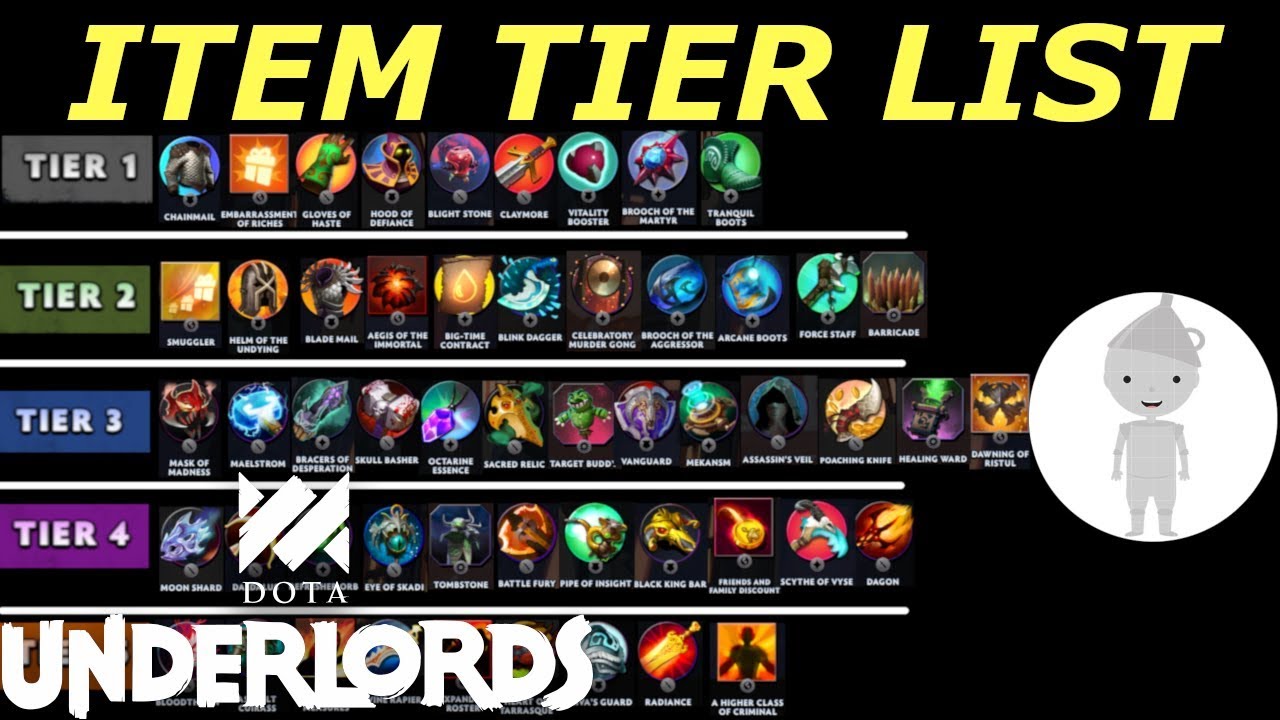 dota underlords guide tier list