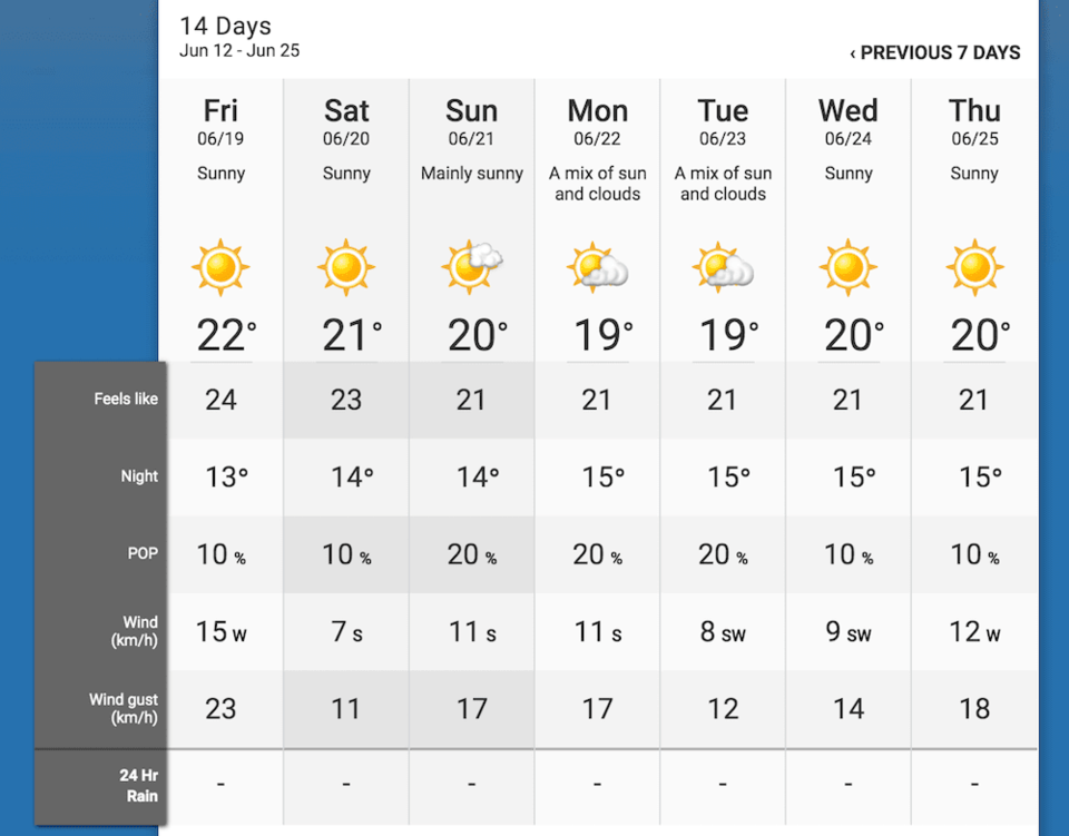 weather vancouver 7 day